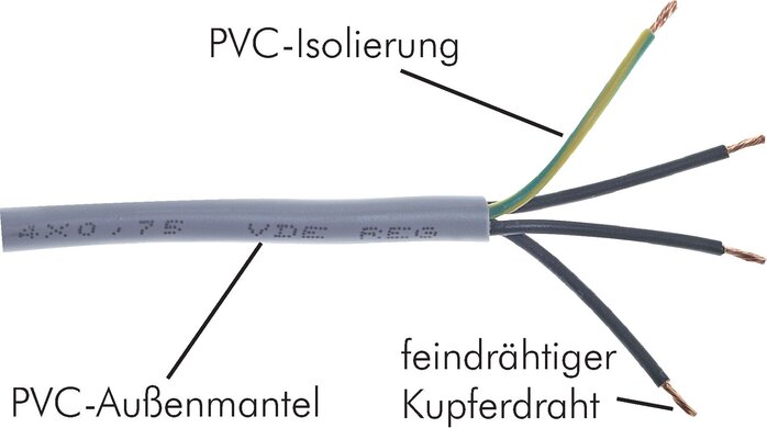 Voorbeeldig Afbeelding: Stuurleiding, flexibel