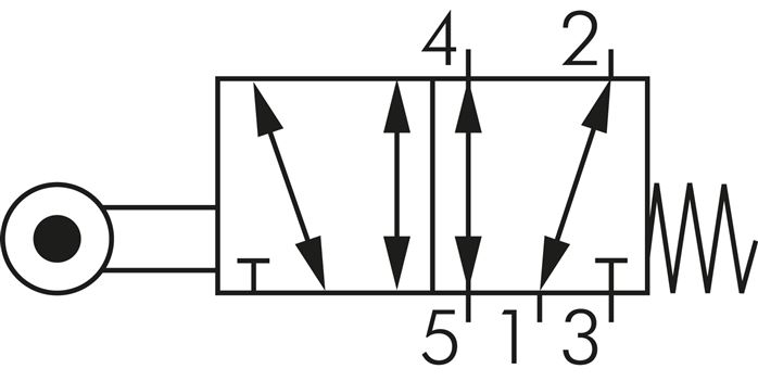 Schakelsymbool: 5/2-weg rolhendelventiel