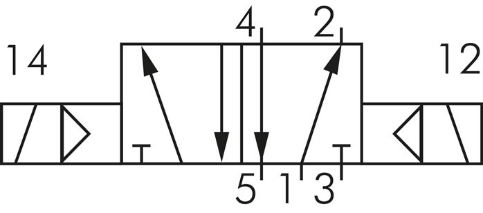 Schakelsymbool: 5/2-weg magneet-pulsventiel