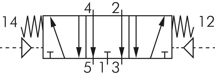 Schakelsymbool: 5/3-weg pneumatisch ventiel (middenstand ontluchting)