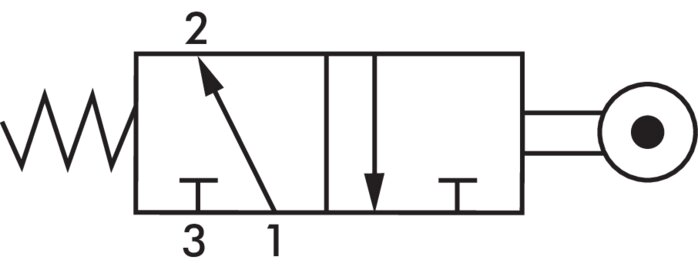 Schakelsymbool: 3/2-weg rolhendelventiel (NO)