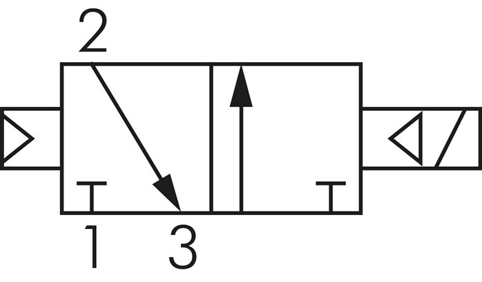 Schakelsymbool: 3/2-weg magneetventiel, stroomloos gesloten (NC), luchtveerretour