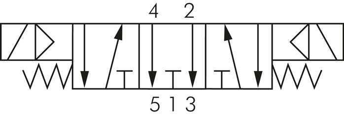 Schakelsymbool: 5/3-weg magneetventiel (middenstand ontluchting)