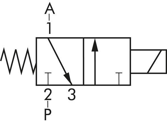 Schakelsymbool: 3/2-weg magneetventiel, stroomloos gesloten (NC)