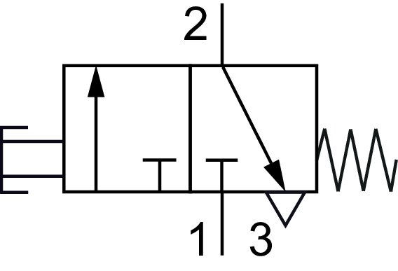 Schakelsymbool: 3/2-weg drukknopventiel