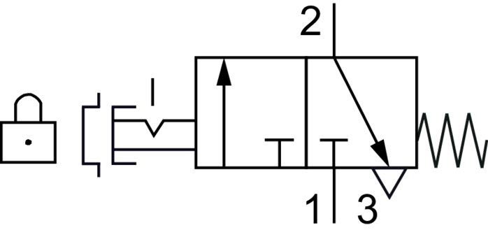 Schakelsymbool: 3/2-weg noodstopknopventiel