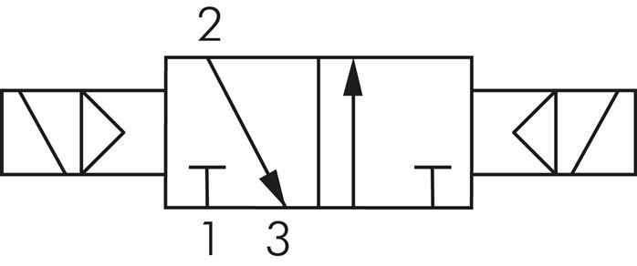 Schakelsymbool: 3/2-weg magneet-pulsventiel